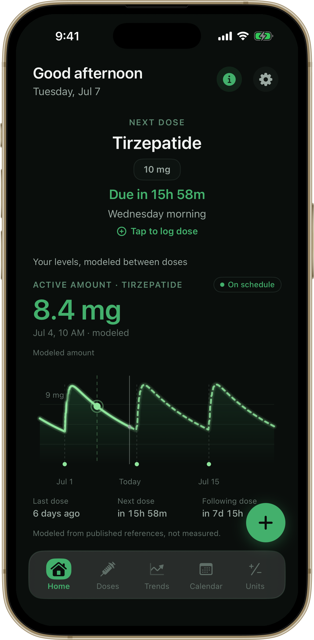 PinPoint home screen with a modeled levels curve